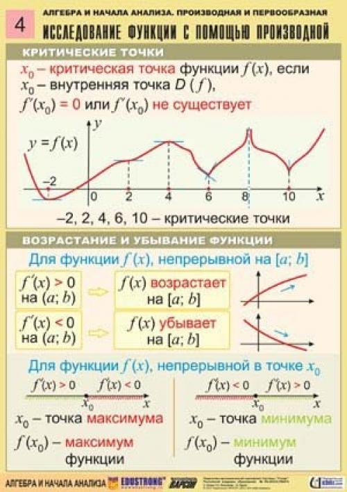 Анализ производной. Таблица исследования функции с помощью производной. Свойства производной для исследования функций. Графики функций исследование с помощью производной. Алгебра функции и графики производной.