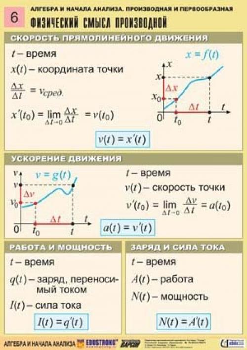 Алгебра и начала анализа. 05