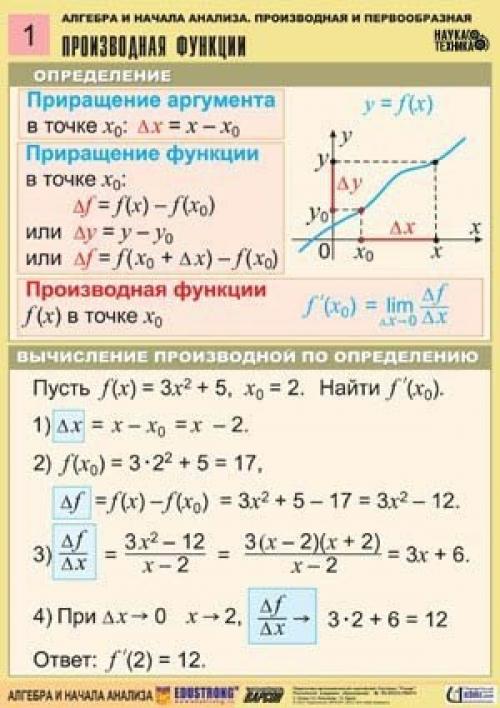 Алгебра и начала анализа.  