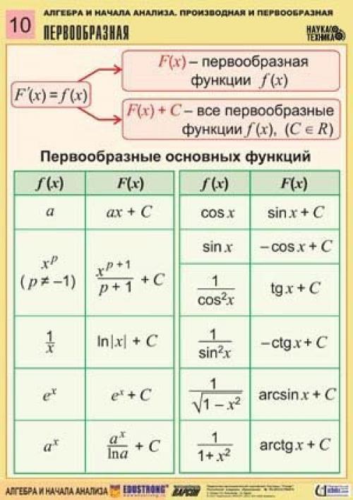 Алгебра и начала анализа. 09