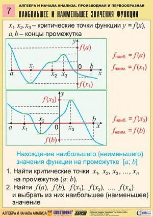 Алгебра и начала анализа. 06