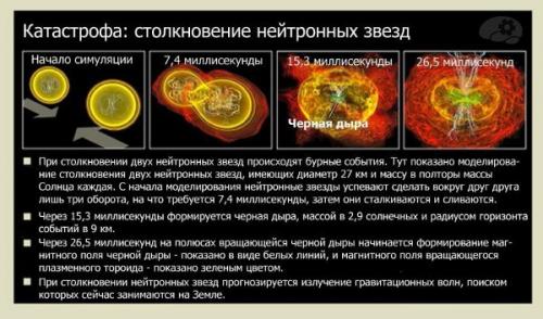 Нейтронные звезды.  ( Астрономия@Science_Newworld). 05