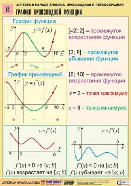 Алгебра и начала анализа. 07
