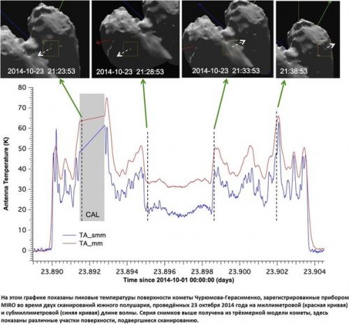Миссия Розетта: первый взгляд на южное полушарие кометы чурюмова - Герасименко. 01 Миссия Розетта: первый взгляд на южное полушарие кометы чурюмова - Герасименко. 01
