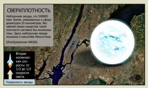 Нейтронные звезды.  ( Астрономия@Science_Newworld).