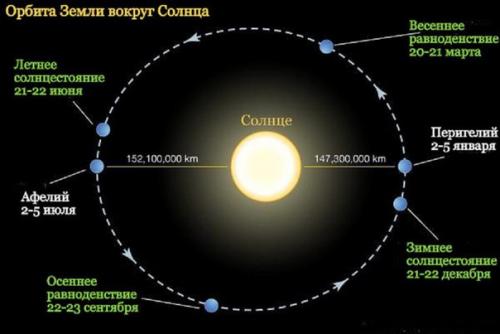 Парад планет и другие астрономические события января. 03 Парад планет и другие астрономические события января. 03