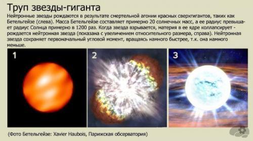 Нейтронные звезды.  ( Астрономия@Science_Newworld). 02