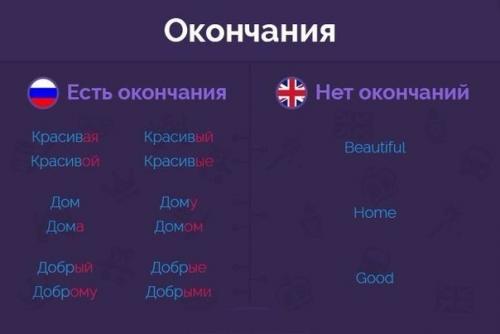 Почему английский язык от русского и как отличается? 04