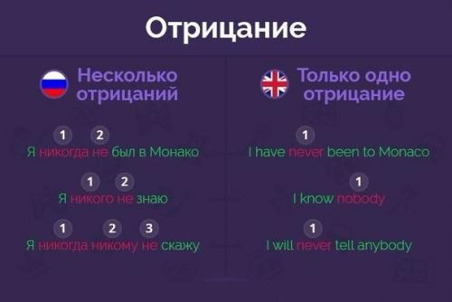 Почему английский язык от русского и как отличается? 03