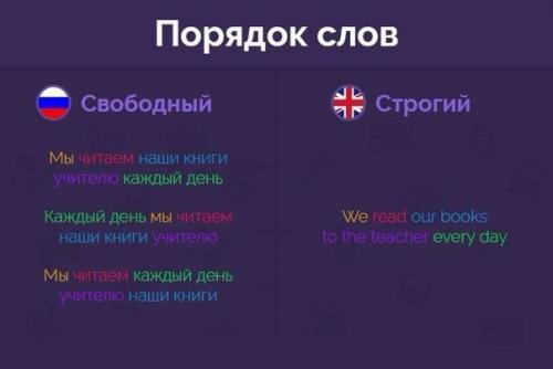 Почему английский язык от русского и как отличается?