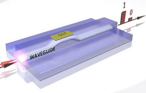 Создан оптический чип памяти с фазовым переходом. Создан оптический чип памяти с фазовым переходом.