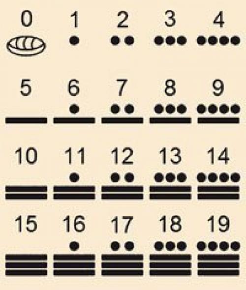 Сказка о русском лингвисте кнорозове, расшифровавшем письменность индейцев Майя. 03 Сказка о русском лингвисте кнорозове, расшифровавшем письменность индейцев Майя. 03