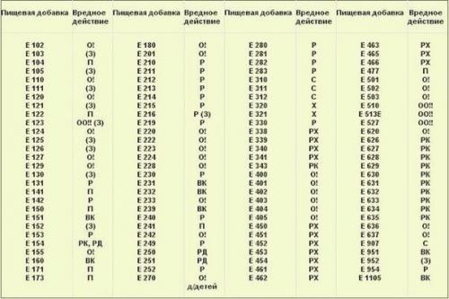 Можете распечатать и брать с собой в магазин! 

