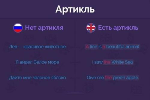 Почему английский язык от русского и как отличается? 02