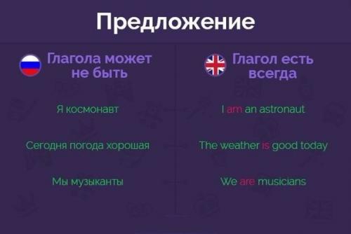 Почему английский язык от русского и как отличается? 01