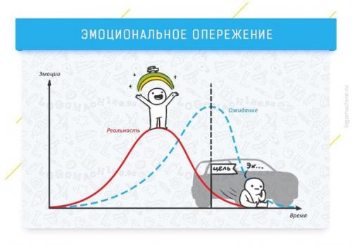 9 когнитивных эффектов, которые влияют на жизнь и работу. 06