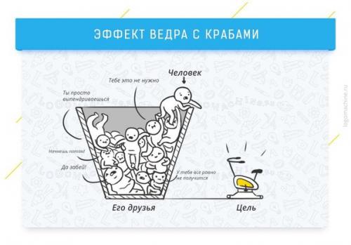 9 когнитивных эффектов, которые влияют на жизнь и работу. 07