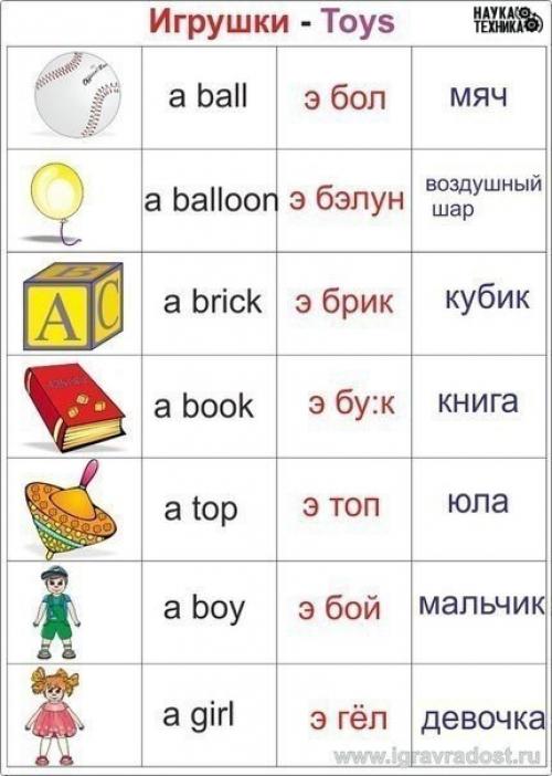 Мы учим английский. 05