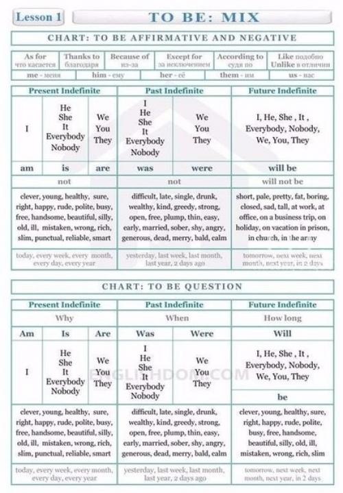 Английский язык. Вся грамматика английского языка на 10 страницах! 02