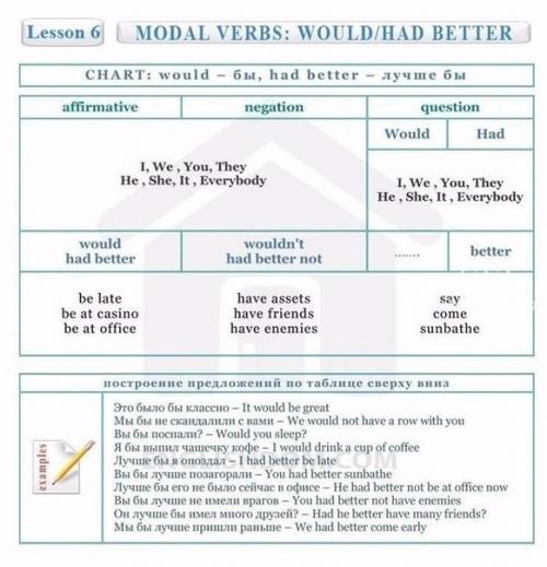 Английский язык. Вся грамматика английского языка на 10 страницах! 09