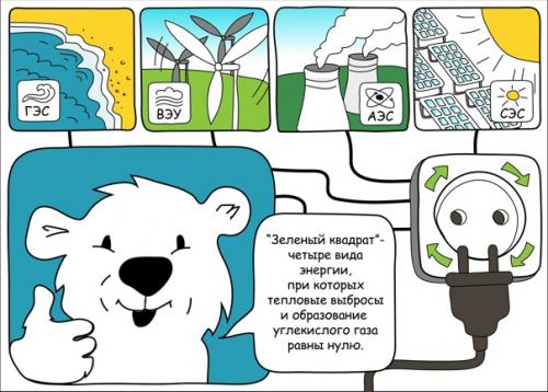 Можно ли представить мир без электричества? 02