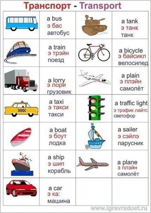 Мы учим английский. 01