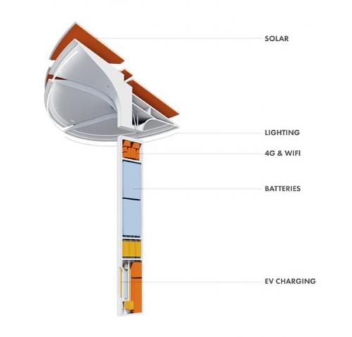 Умные тотемы заменят фонари и позволят заряжать гаджеты. 02