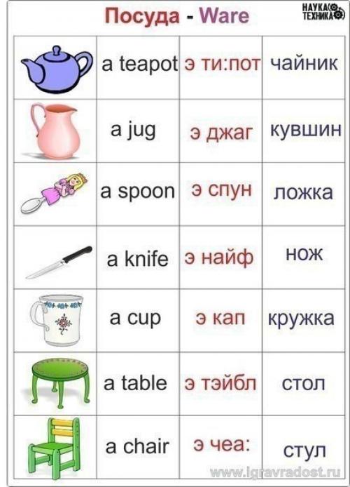 Мы учим английский.

