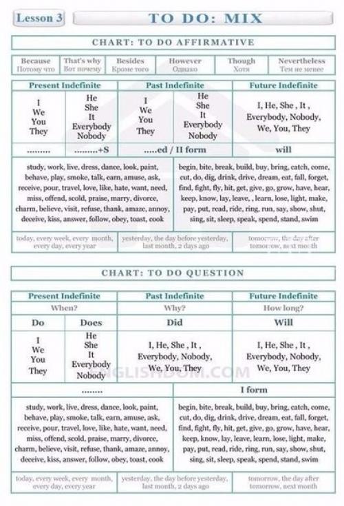 Английский язык. Вся грамматика английского языка на 10 страницах! 05