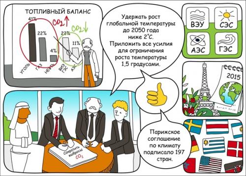 Можно ли представить мир без электричества? 01