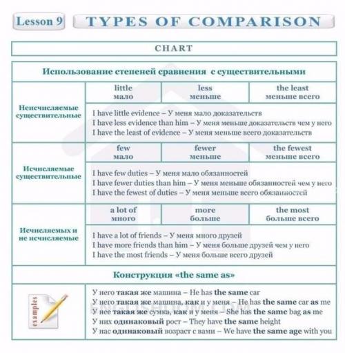 Английский язык. Вся грамматика английского языка на 10 страницах! 08