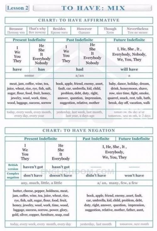 Английский язык. Вся грамматика английского языка на 10 страницах! 04