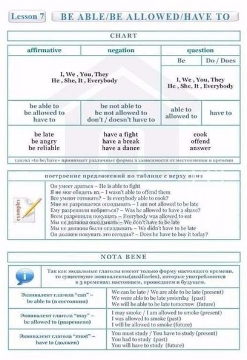 Английский язык. Вся грамматика английского языка на 10 страницах! 06