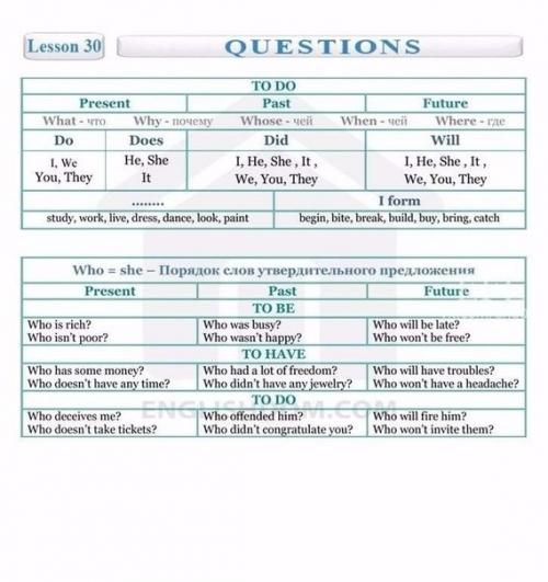 Английский язык. Вся грамматика английского языка на 10 страницах! 03