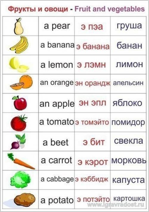 Мы учим английский. 03