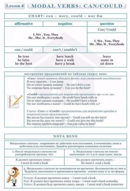 Английский язык. Вся грамматика английского языка на 10 страницах! 01