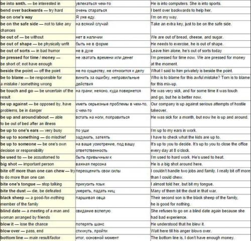 150 английских фраз, которые точно пригодятся в разговоре. 01
