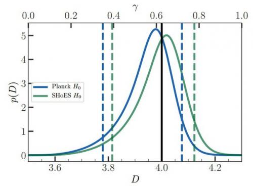Гравитационные волны подтвердили четырехмерность вселенной с точностью до 0, 1. 01