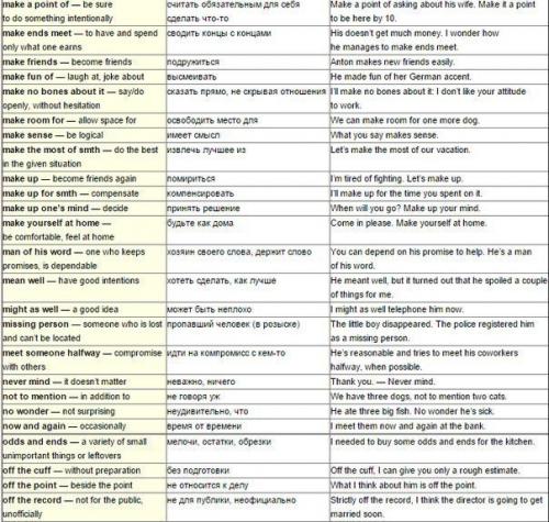 150 английских фраз, которые точно пригодятся в разговоре. 09