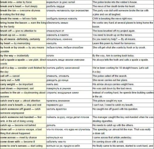 150 английских фраз, которые точно пригодятся в разговоре. 02