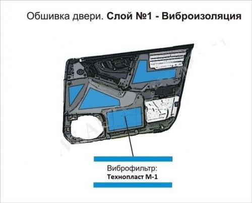 Несколько советов по проведению шумоизоляции автомобиля. 04