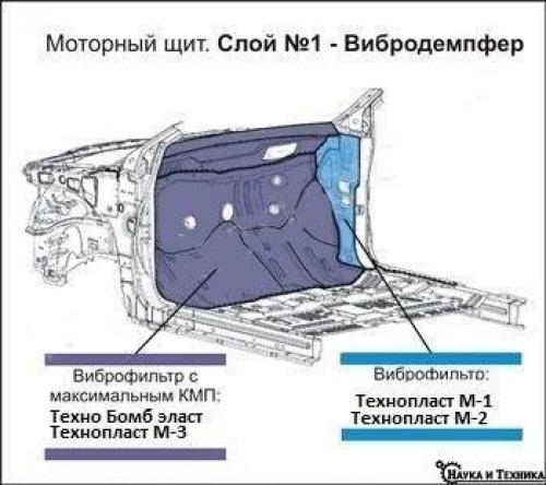 Несколько советов по проведению шумоизоляции автомобиля.

