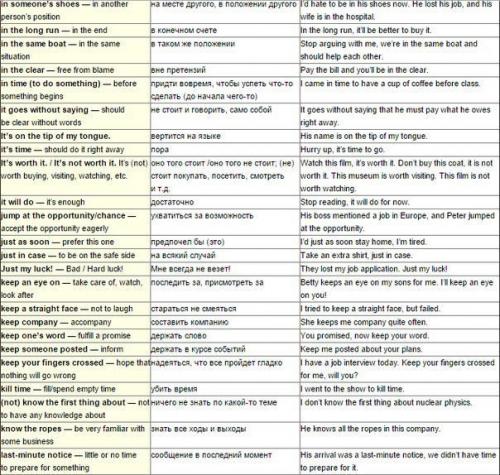 150 английских фраз, которые точно пригодятся в разговоре. 07