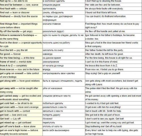 150 английских фраз, которые точно пригодятся в разговоре. 04