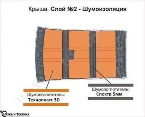 Несколько советов по проведению шумоизоляции автомобиля. 09