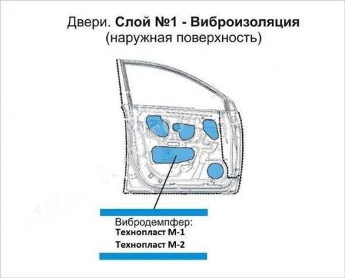 Несколько советов по проведению шумоизоляции автомобиля. 05