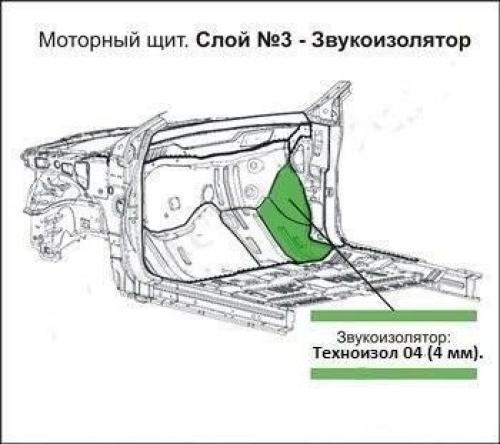 Шумоизоляция автомобиля схема