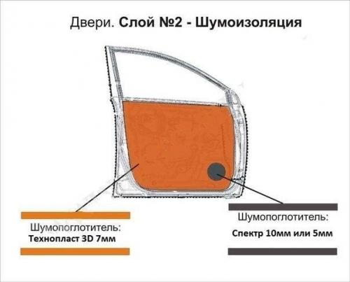 Несколько советов по проведению шумоизоляции автомобиля. 06