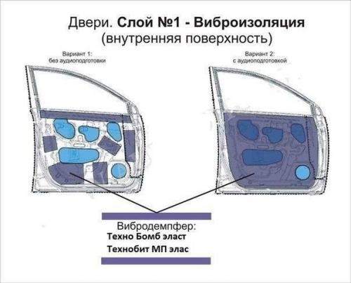Несколько советов по проведению шумоизоляции автомобиля. 03