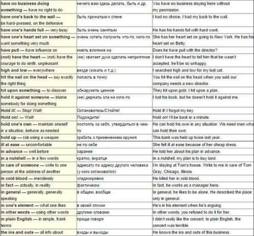 150 английских фраз, которые точно пригодятся в разговоре. 06